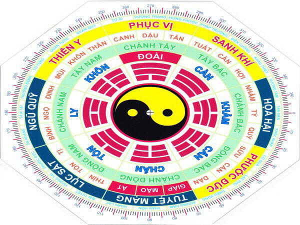 Sửa nhà có cần xem tuổi