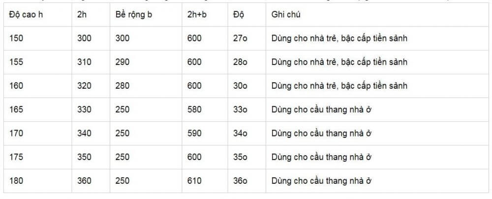 Cách Tính Bậc Cầu Thang 8