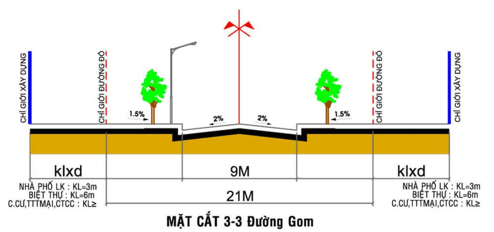 Lộ Giới Là Gì 3